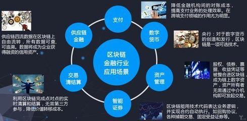金融社區項目 以供應鏈管理服務為紐帶，探尋未來金融服務新形態