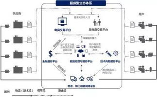 歐冶云商 構筑大宗商品共享服務生態圈，打造產業互聯網最佳實踐